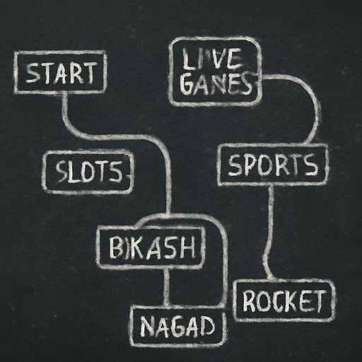 cv9996 অ্যাকাউন্ট ব্যালান্সে bKash Nagad Rocket বিকল্প